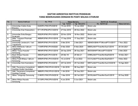 Daftar Akreditasi Institusi Pedidikan Pdf