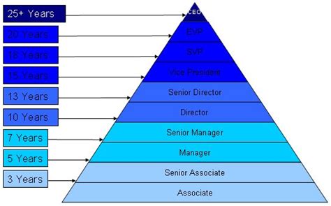 Climbing the Corporate Ladder - Personal Branding Blog