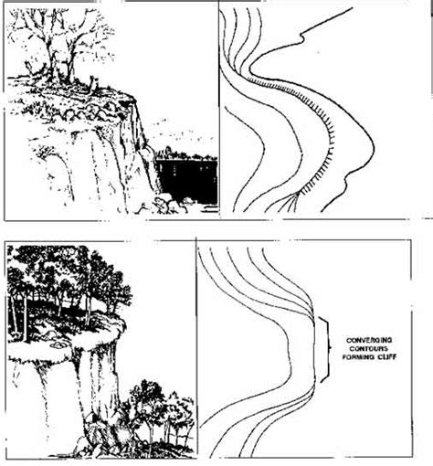 How Terrain Features are Depicted with Contour Lines