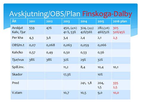 Älgförvaltningsgrupp Finnskoga Dalby ÄFO ppt ladda ner