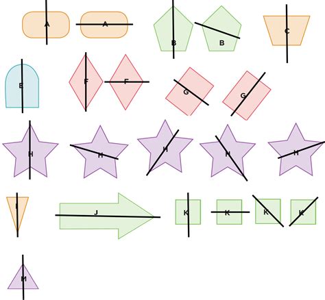 Cu Ntos Ejes De Simetr A Hay Matematicas Para Ti