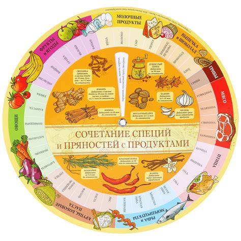 Характеристики Сочетание специй и пряностей с продуктами (шпаргалка на ...