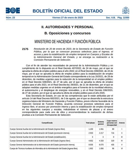 Oposiciones Número de plazas para Administrativos y Auxiliares