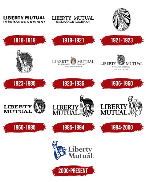 Liberty Mutual Logo Symbol Meaning History Png Brand