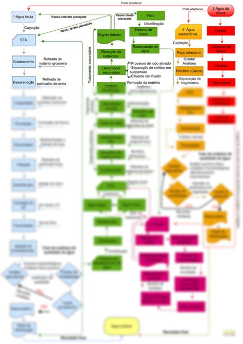 Solution Resumo Tratamento De Gua Studypool
