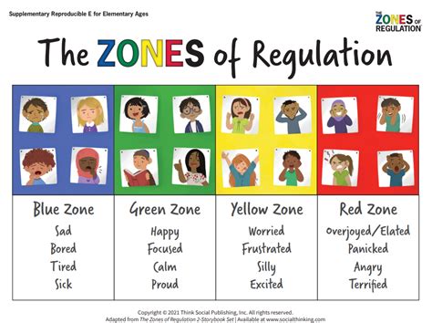 Zones Of Regulation Scale Porn Sex Picture