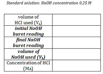 Virtual Lab: Titration - Mr. Palermo's Flipped Chemistry Classroom 
