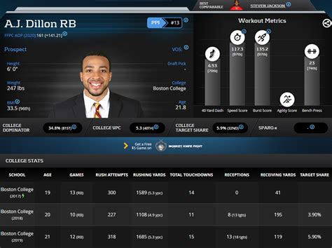 2020 RotoUnderworld Rookie RB Profile: A.J. Dillon