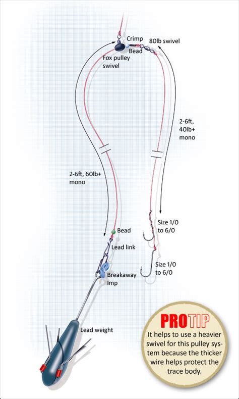 How To Tie The Pennell Pulley Rig SeaAngler