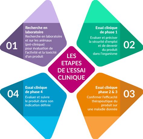 La Pharmaco Conomie Et La Rentabilit Des M Dicaments Sant News