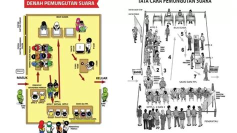 Simak Prosedur Dan Tata Cara Pencoblosan Dalam Pemilu Krjogja