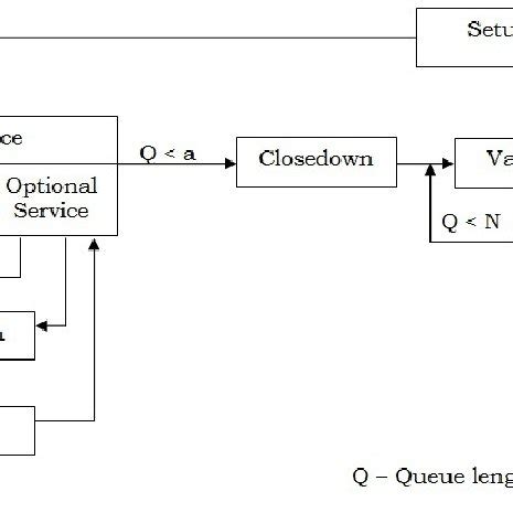 Schematic representation of the proposed model | Download Scientific ...