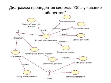 Диаграммы прецедентов - презентация онлайн