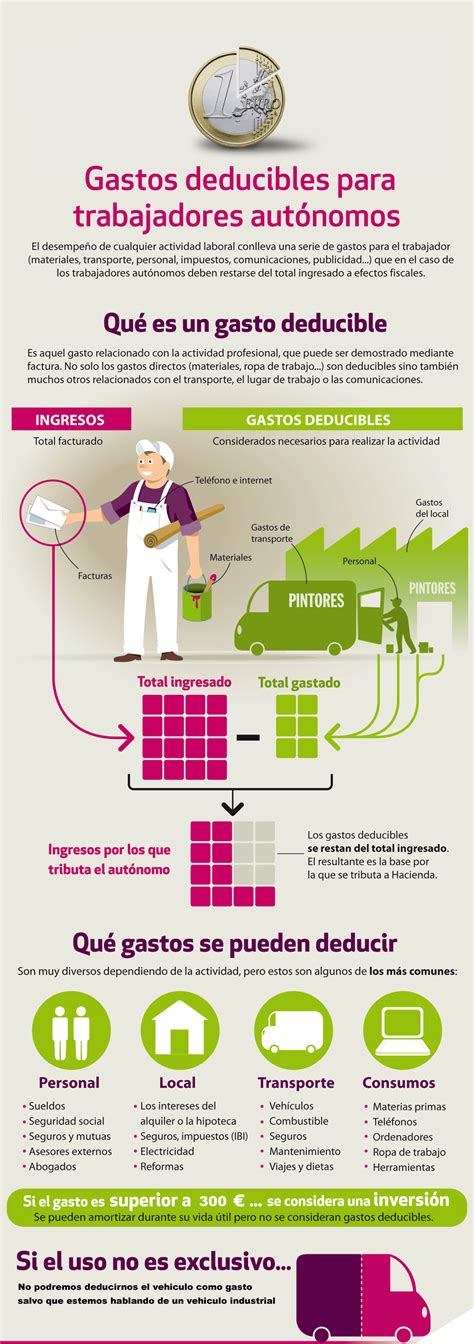 Son Gastos deducibles para un autónomo AJC Asesor Fiscal