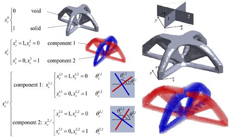 Applied Sciences Free Full Text A Review On Topology Optimization