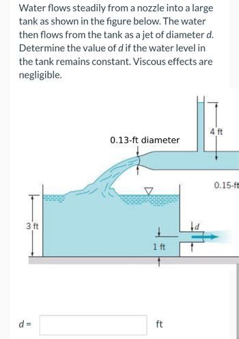 Answered Water Flows Steadily From A Nozzle Into A Large Tank As Shown