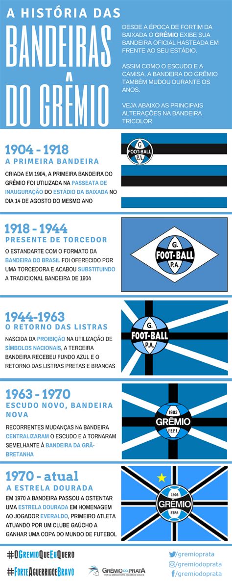 Infogr Ficos Gremio Do Prata