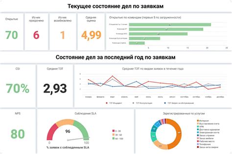 Дашборды и другие инструменты визуализации: как сделать аналитические ...