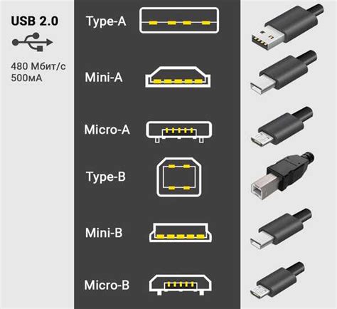 Usb размеры: OSB плита размеры, вес, толщина: характеристики и расчет