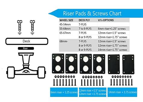 Skateboard Risers Pros And Cons To Try Or Not To Try