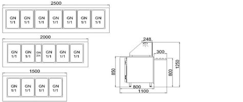 Gastroline 1500 Gastroline 2000 Gastroline 2500 Speisenausgabe ...