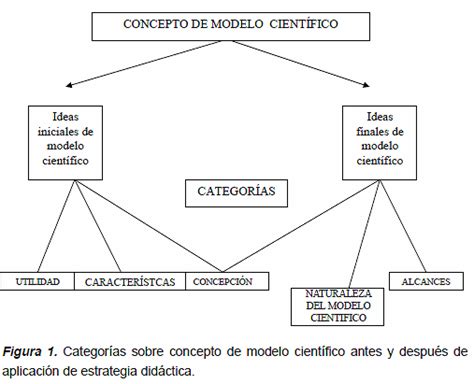 Total 95 Imagen Cuales Son Las Caracteristicas De Un Modelo Cientifico