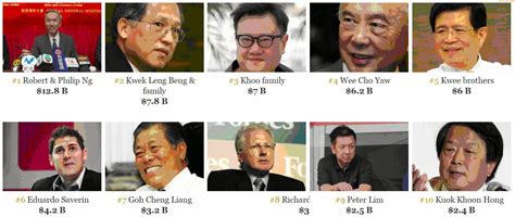 Is This the Highest USD Net Worth You’ll Hear for a New-generation Investor? - Veja Store Site