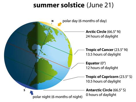 World Map Tropic Of Cancer