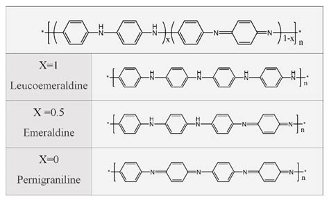 advancement  polyanilinecarbon nanotubes based thermoelectric composites