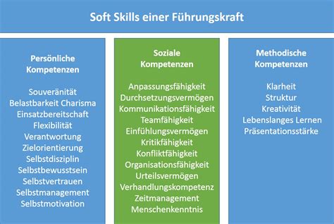 Mehrwert F R F Hrungskr Fte Und Manager Seminare Und Pferde