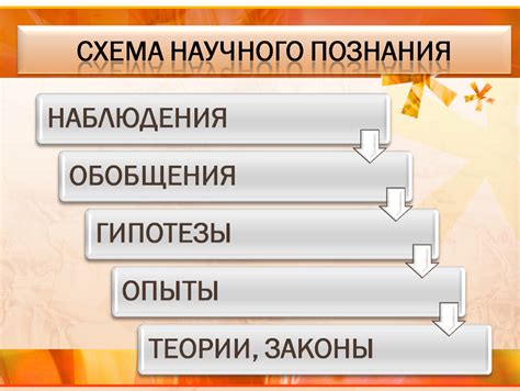 Обществознание. Профильный уровень. 10 класс. Комплекс уроков-презентаций.