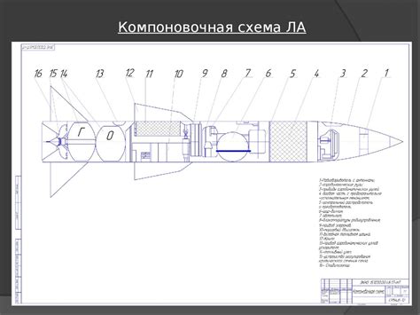 Проектирование летательного аппарата с разработкой регулятора подачи ...