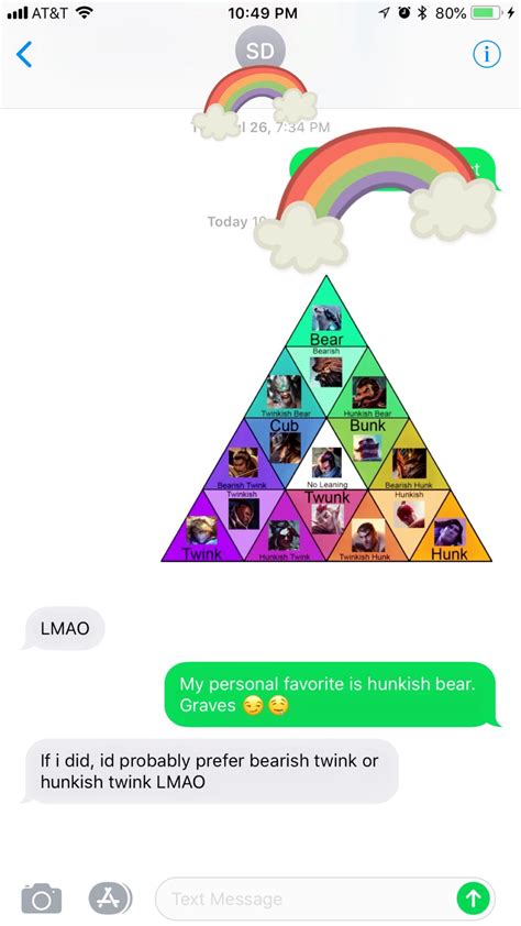 Explaining Some Gay Categories To A Straight R Gaymers