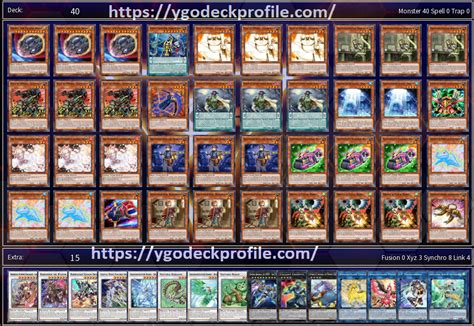 Top Yugioh Decks 2025 Maria Scott