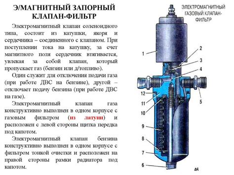 Электромагнитный клапан: назначение, применение, проверка и ремонт