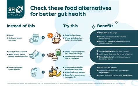 Fast Food Alternatives to Improve Gut Health | SFI Health