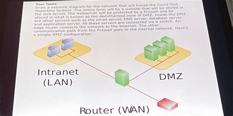 Solved Network Diagram Your Tasks Draw A Network Diagram For The