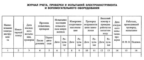 Испытание электроинструменты: журнал проверки, новые правила ...