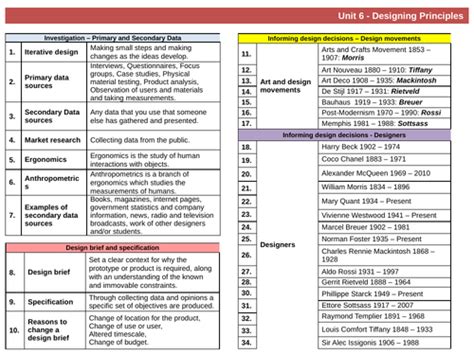 Knowledge Organiser Gcse Dt Unit 6 Designing Principles Teaching