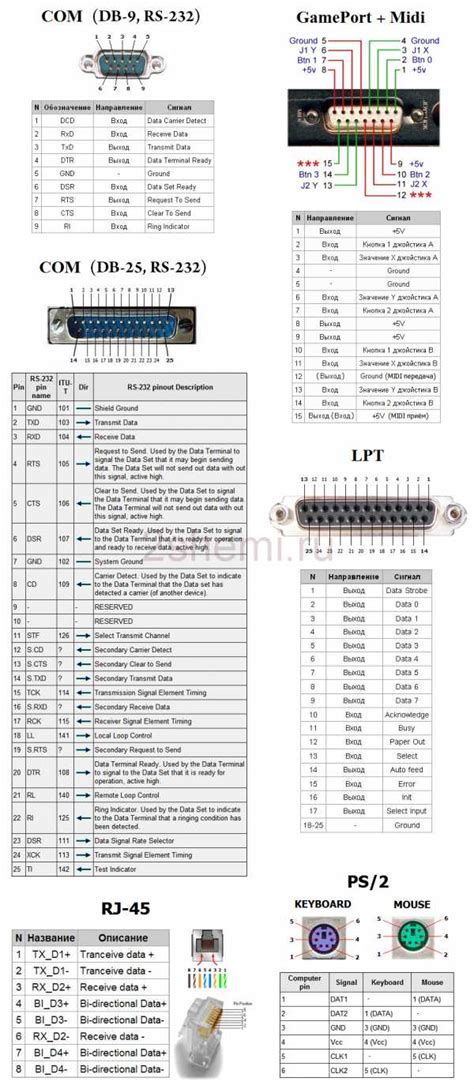 8 pin разъем распиновка – Питание видеокарты 6 pin и 8 pin — conspi.ru ...