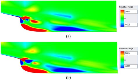 Comparison Of Gaussian Curvatures For Characteristic Curve