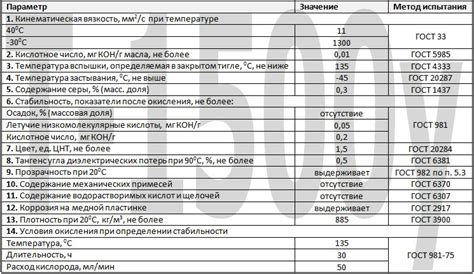 Марки трансформаторных масел - ГК, ВГ, ТКп, Т-1500, Nytro