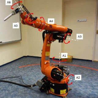 Joints and Links of the KR5. | Download Scientific Diagram