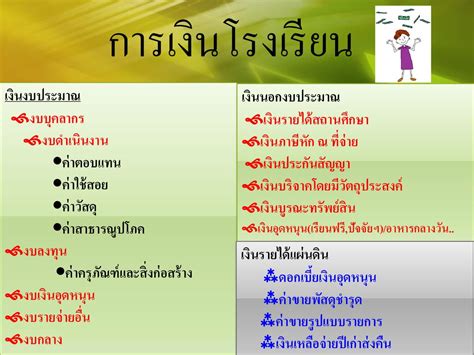 การบริหารงบประมาณ ของสถานศึกษา Ppt ดาวน์โหลด