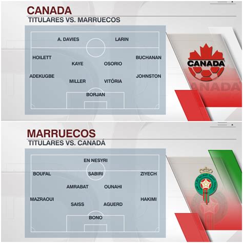 Espn Ecuador On Twitter Marruecos Se La Juega La Selecci N