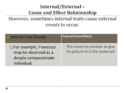 internalexternal character details external character details external
