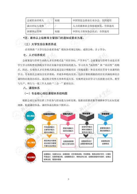 2019级会展策划与管理专业人才培养方案 浙江旅游职业学院