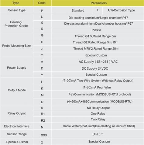GUL-1001Ultrasonic Level Transmitter-Great (Xi'an) Instrument Co., Ltd