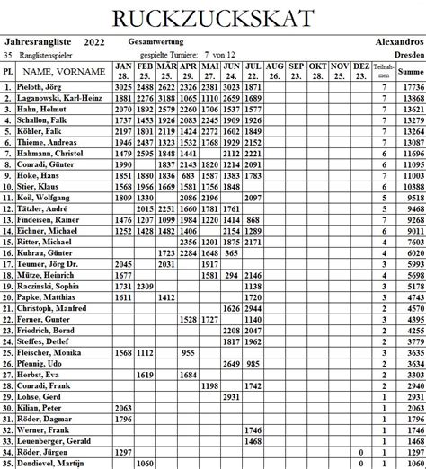 RZ2207R | Grüne Jungs Dresden