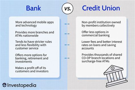 Credit Unions Vs Banks Whats The Difference